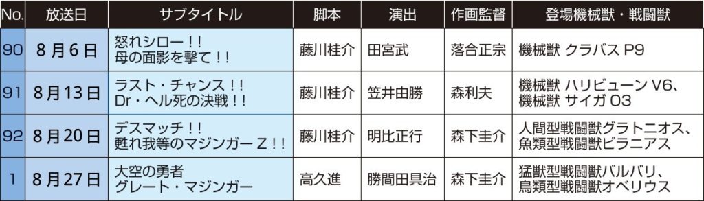 Reマジンガー再放送情報