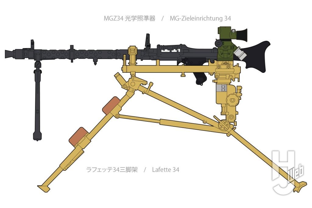 機関銃MG34付属物イラスト