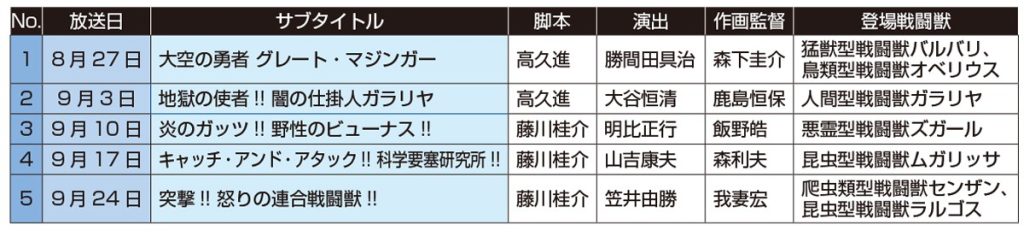 グレートマジンガーの再放送情報の画像