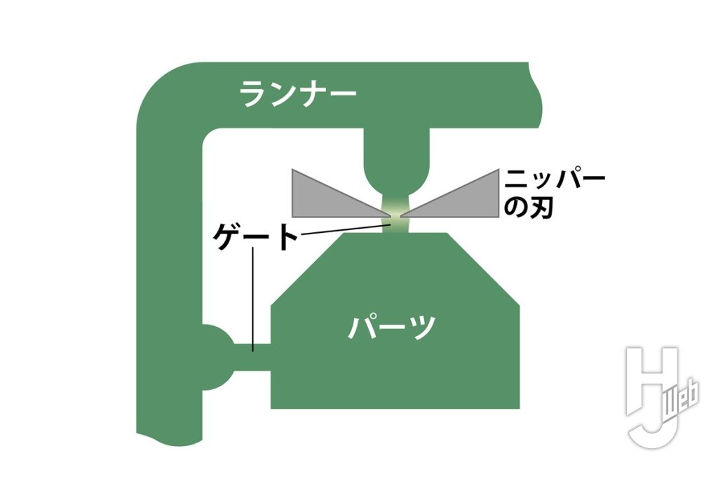 ニッパーの図解イラスト