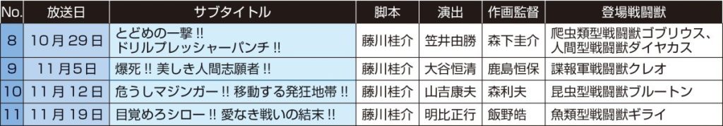 マジンガーZ 再放送情報