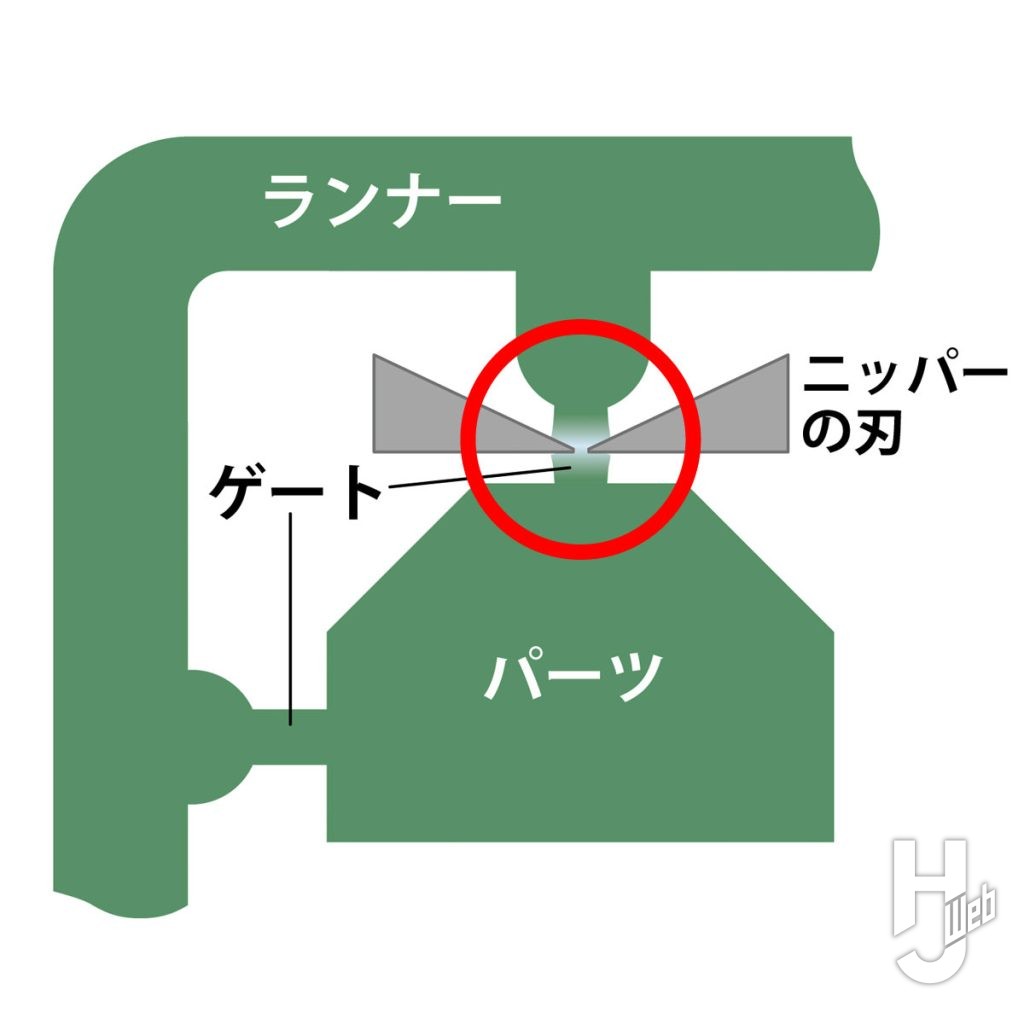 切り口の図解画像