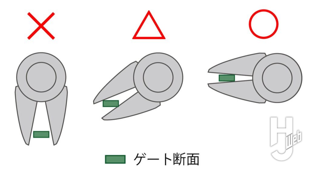 ゲート断面の図解画像