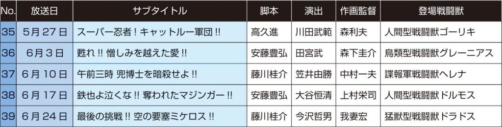 グレートマジンガー再放送情報7月号分