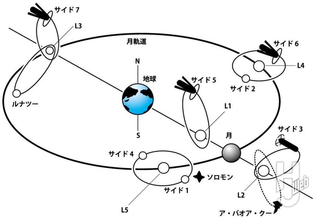 各コロニーの詳細の解説画像