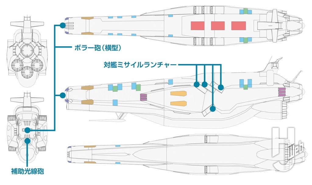 ボラー戦艦Ｂ砲熕兵器・各部