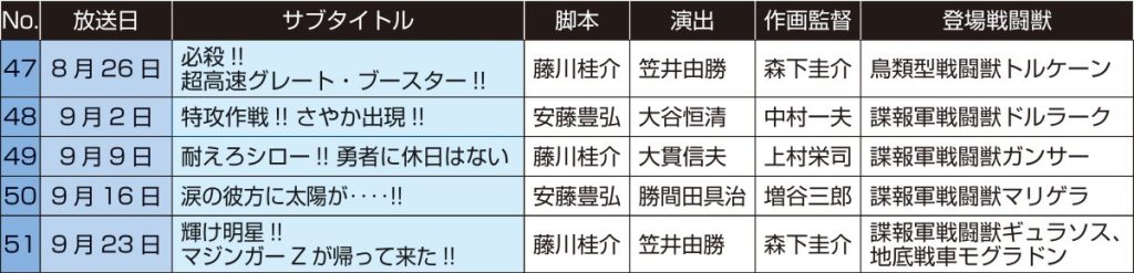 グレートマジンガー再放送情報10月号