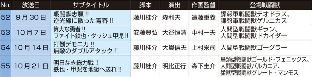 グレートマジンガー再放送情報11月