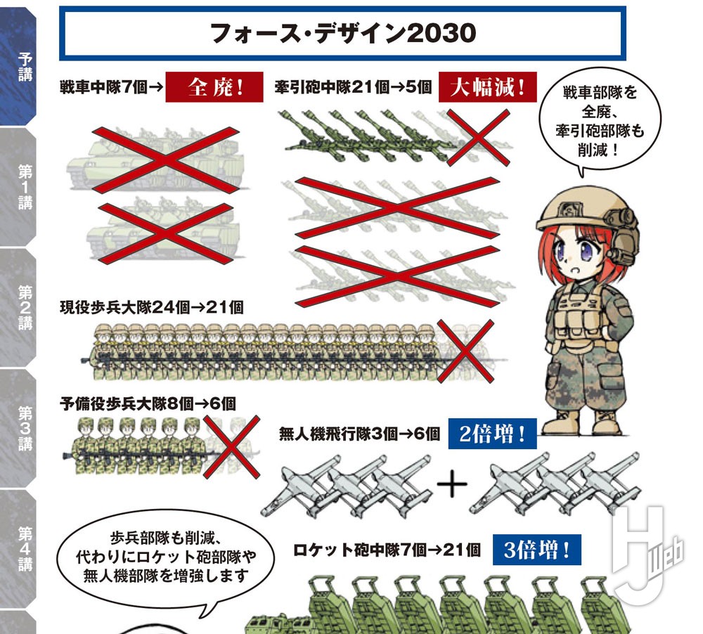 イラストでまなぶ!用兵思想入門-現代アメリカ海兵隊の戦い方編サンプル02