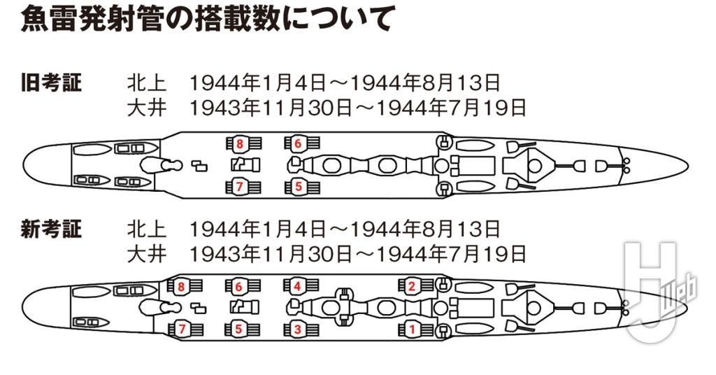 北上大井魚雷発射管搭載数考察新旧図