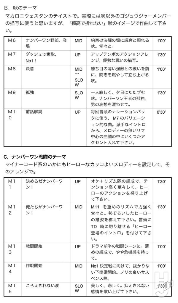 ナンバーワン戦隊ゴジュウジャーの音楽メニューの画像