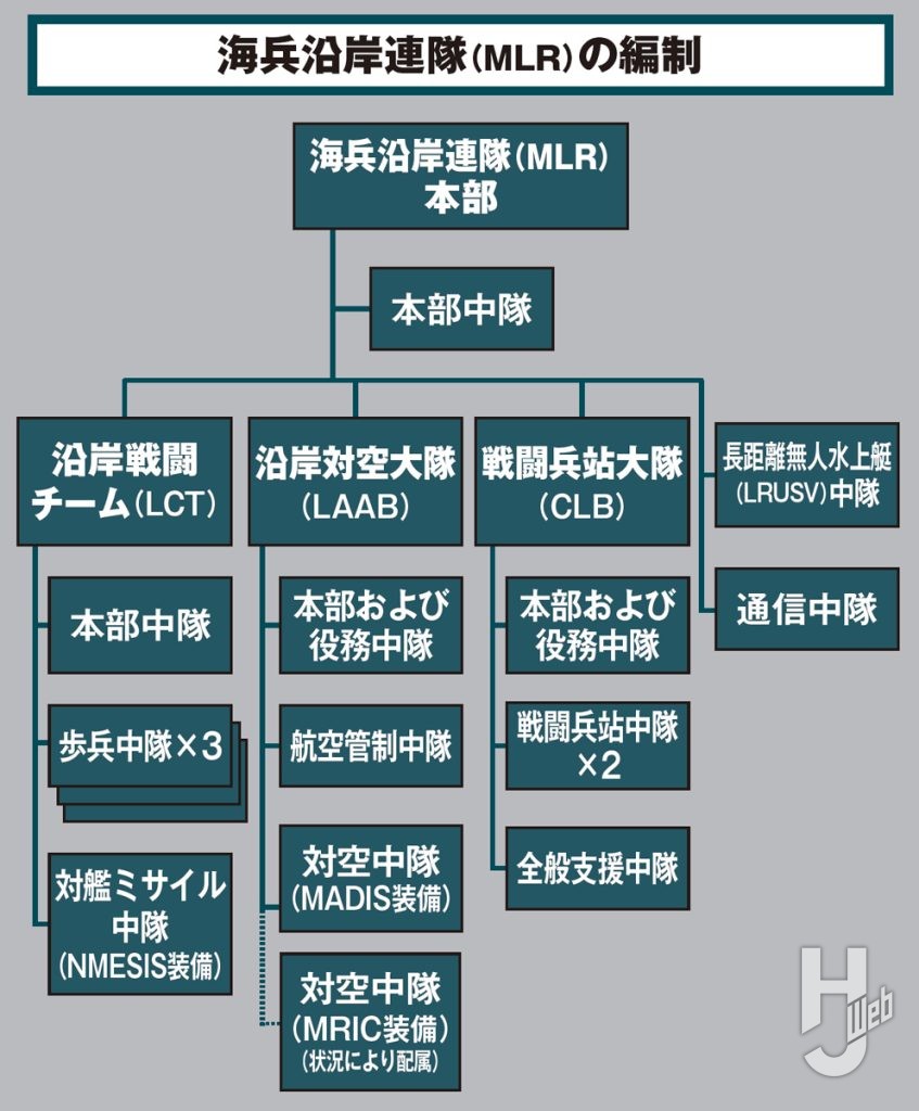地対艦ミサイル搭載の無人車両NMESIS(ネメシス)とは12