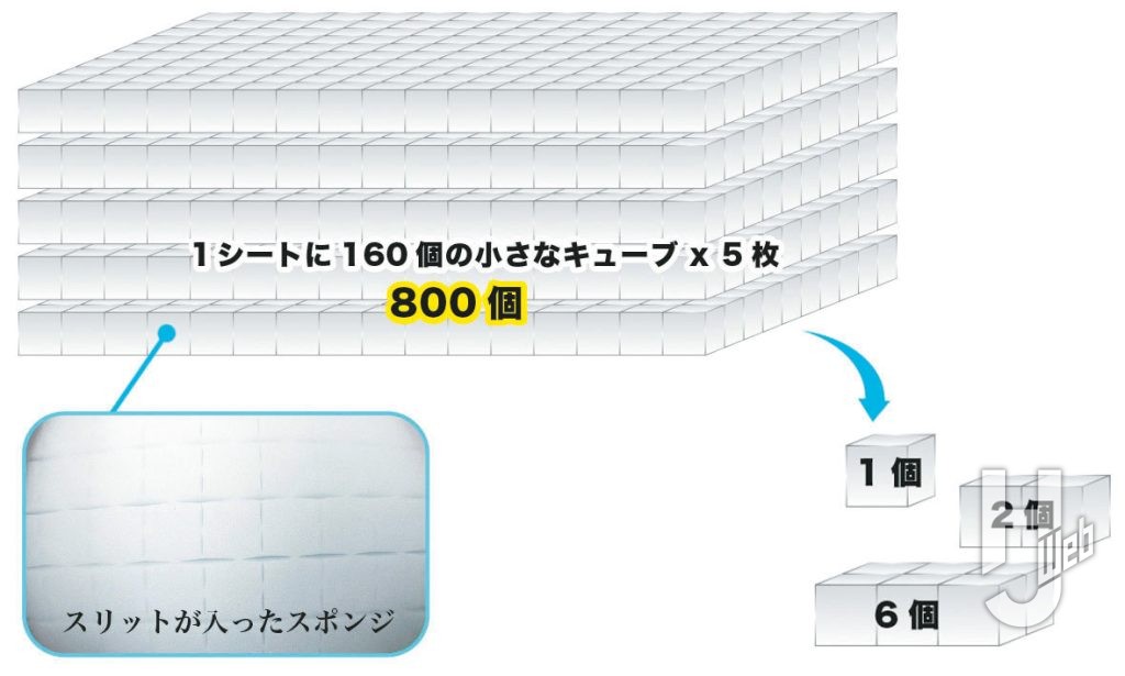 凄！ホビー用 メラミンくん
