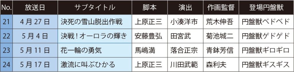 グレンダイザー再放送情報