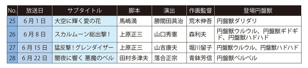 グレンダイザー 再放送情報