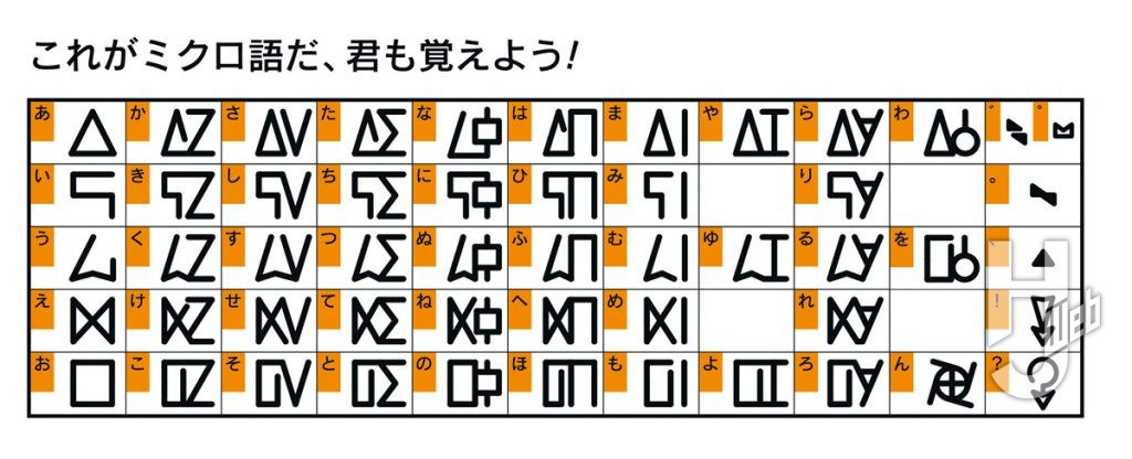 ミクロ文字対応表