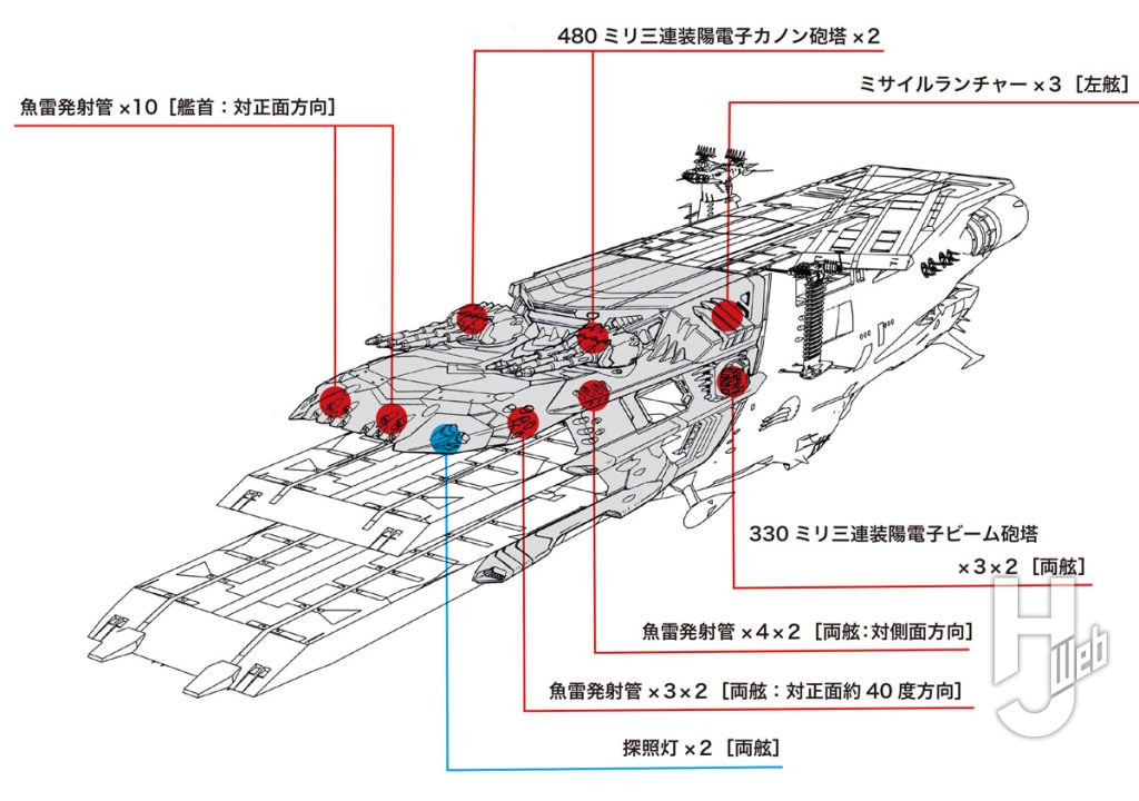 『宇宙戦艦ヤマト』多層式航宙母艦〈ランベア〉武装図